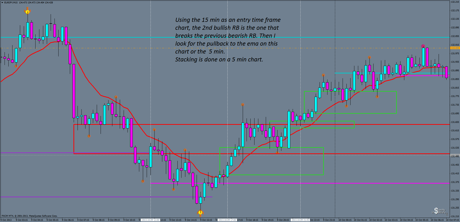 eurjpym15entry chart.png