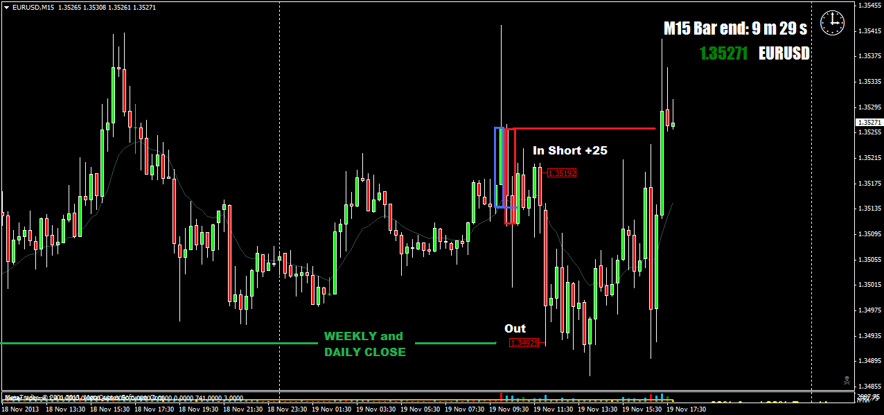 eurusdm15cc.png