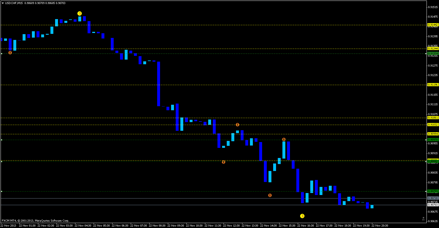 usdchfm15_lines.png