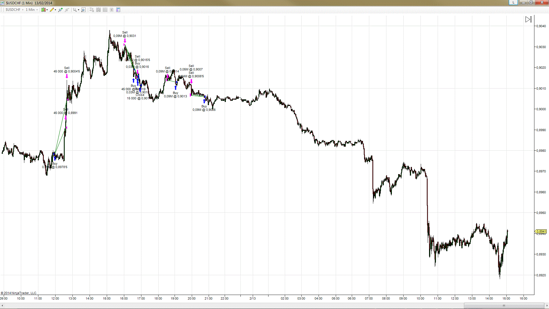 By taking profit you won't get poor but you also won't get rich, you get rich by letting your profits run.GIF