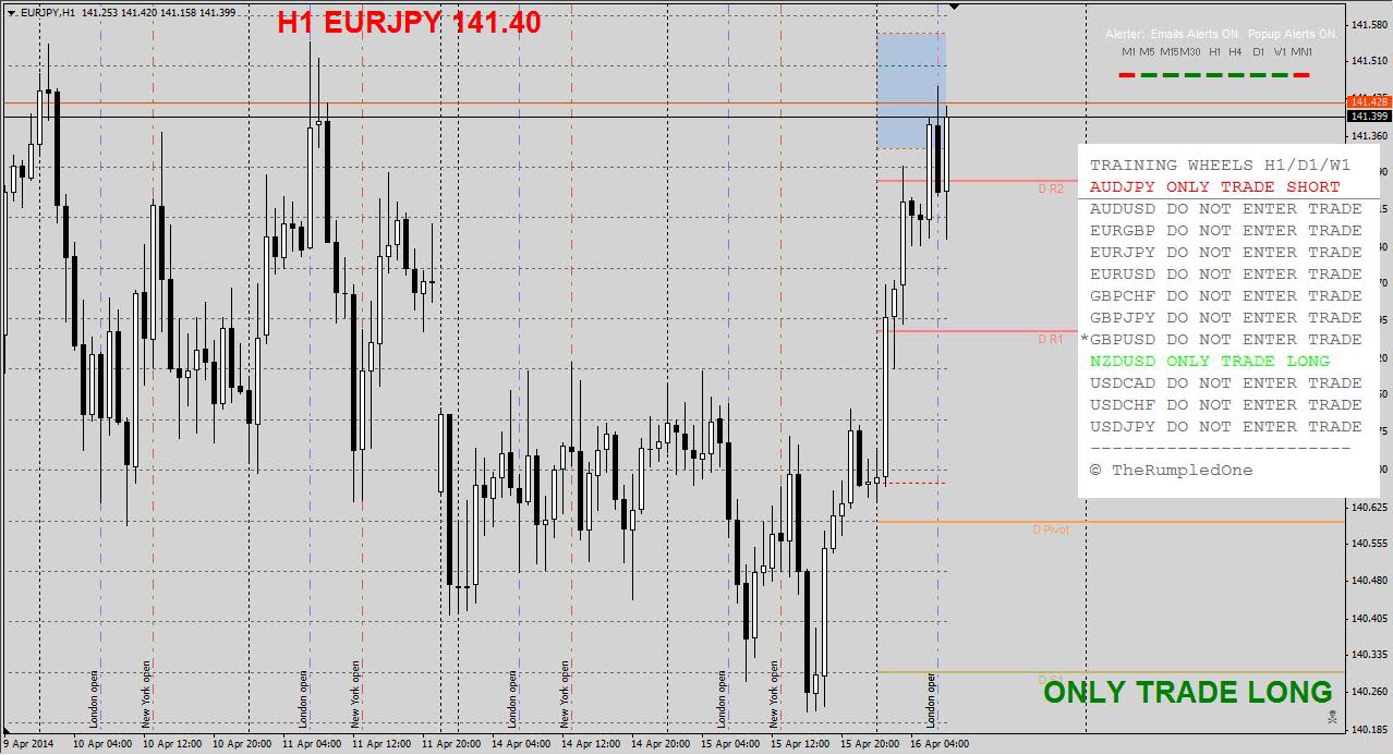 EURJPY H1 - Long.JPG