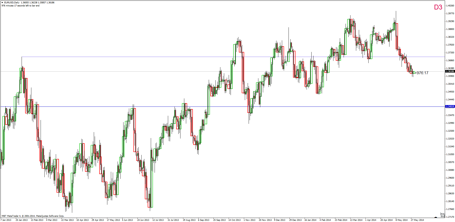 eurusddaily.png