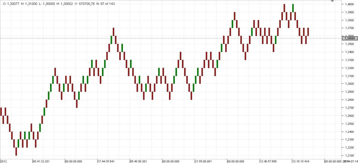 Chart_EUR_USD_7 Days_snapshot.png