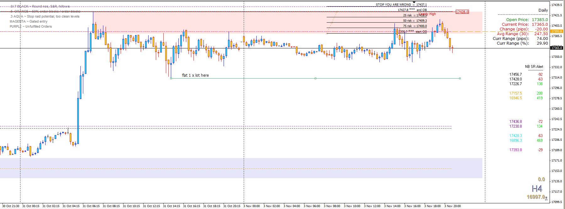 kates order block.JPG