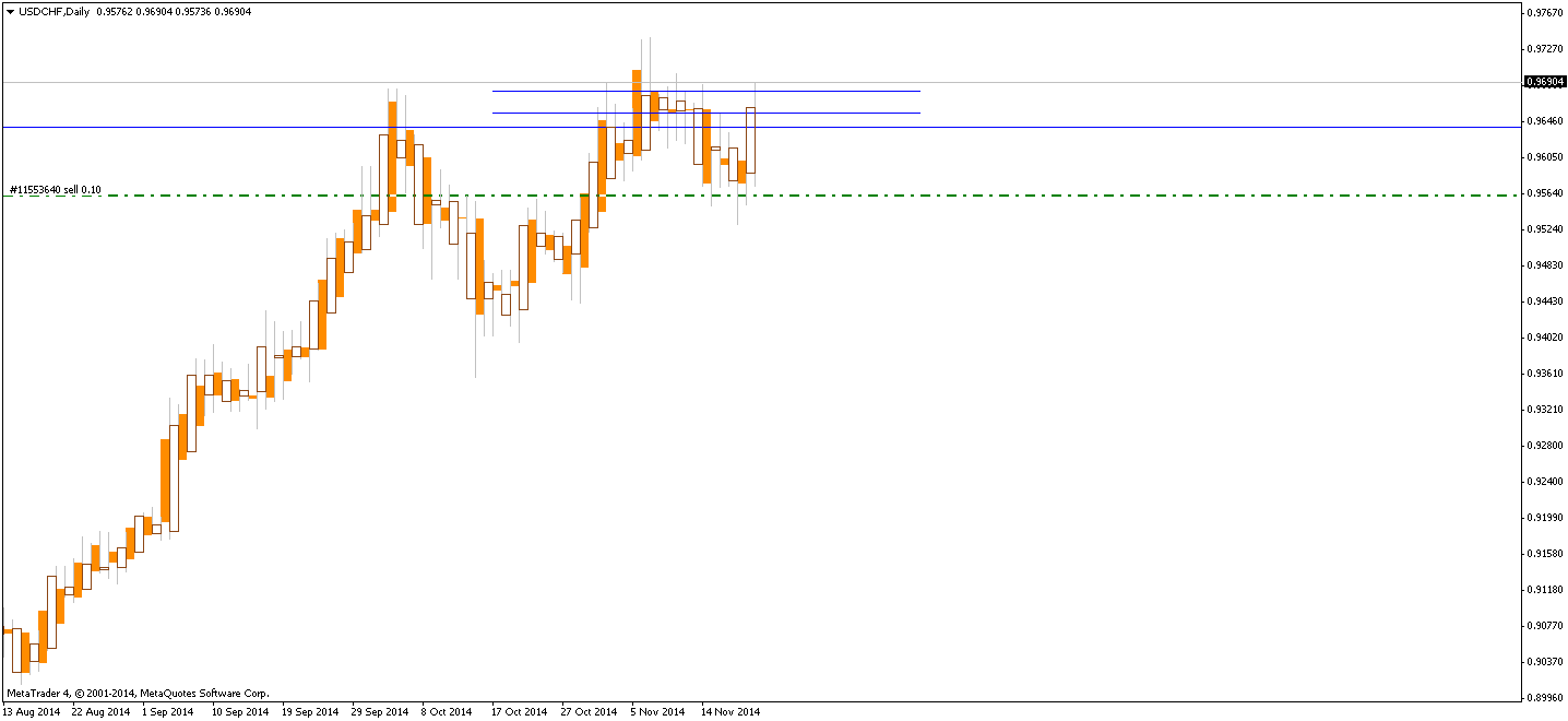 usdchf-d1-mb-trading-futures-2.png