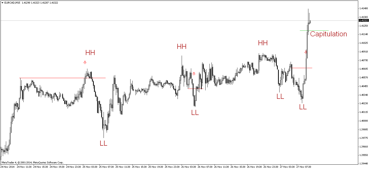 eurcad-m15-mb-trading-futures-2.png
