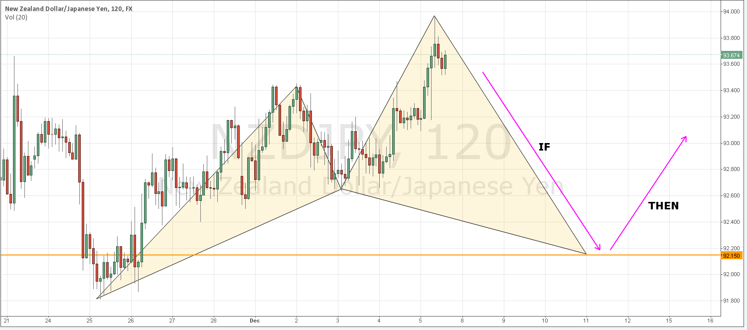 NZDJPY.png