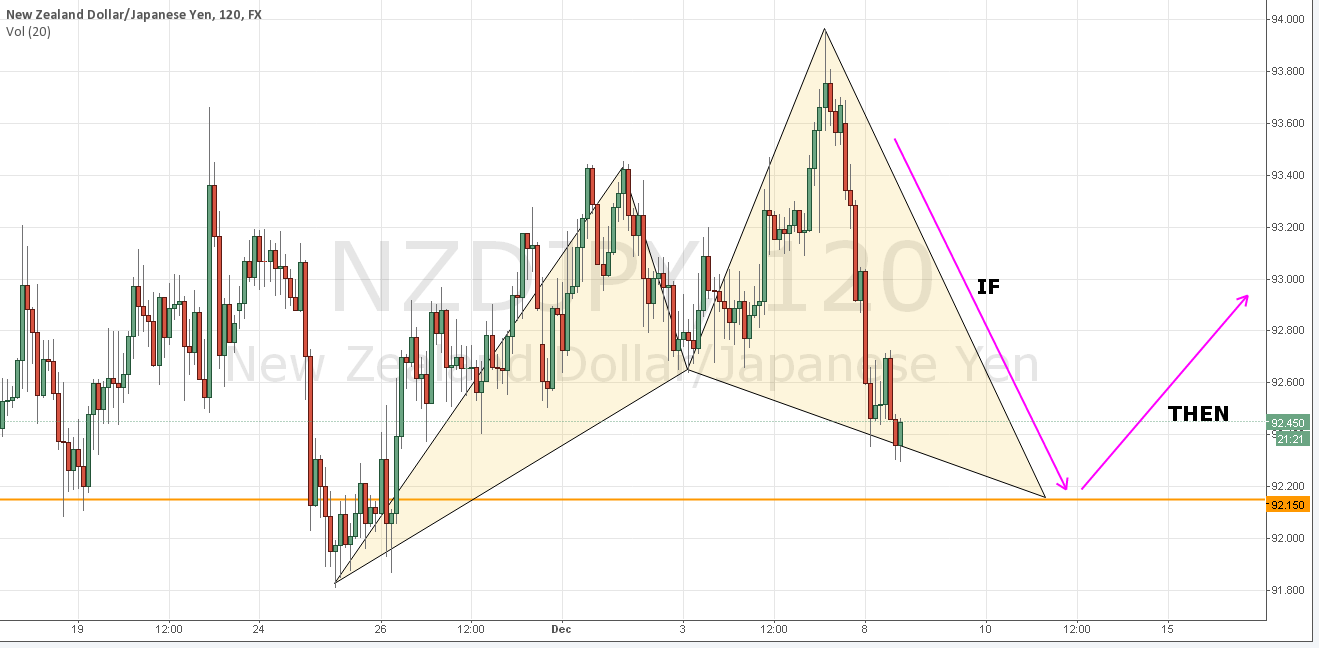 NZD.JPY.png