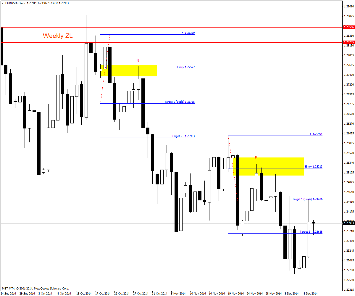 EURUSD.Daily.png