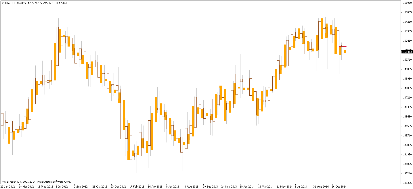 gbpchf-w1-mb-trading-futures.png