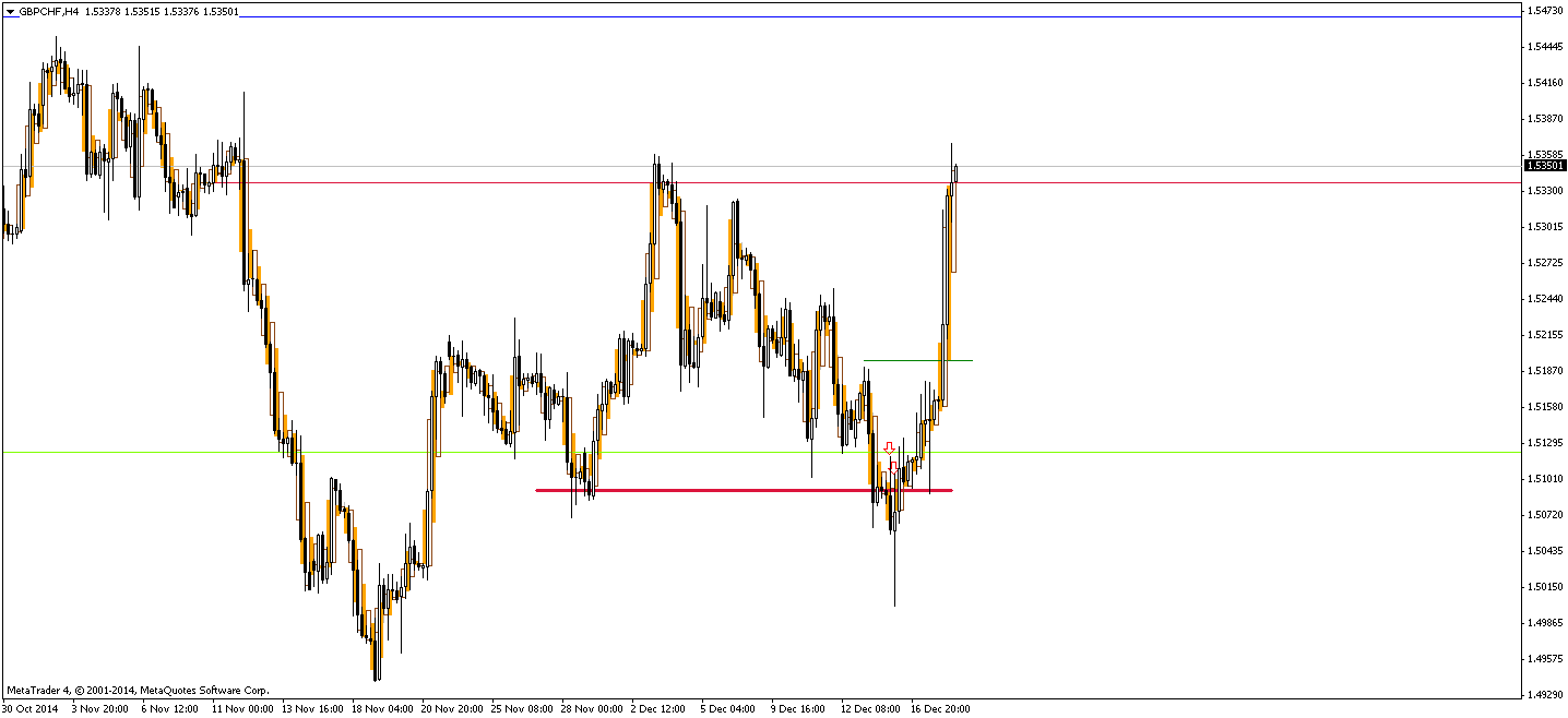 gbpchf-h4-mb-trading-futures.png