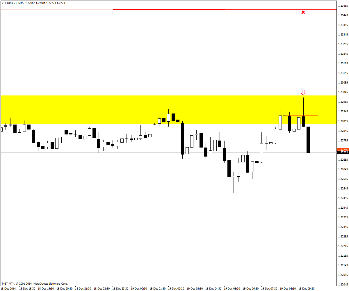 EURUSD.M15dec19.png