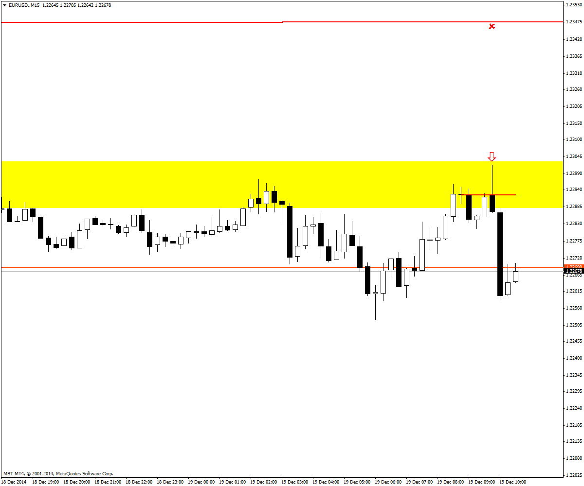 EURUSD.M15dec19.2.png