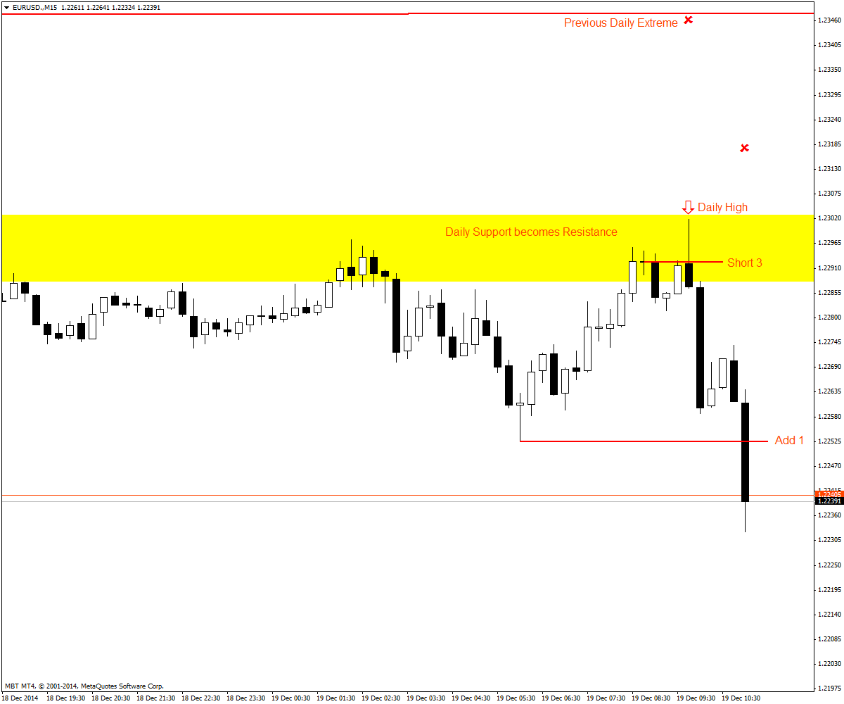 EURUSD.M15dec19.3.png