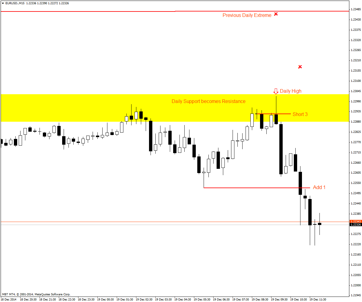 EURUSD.M15dec19.4.png