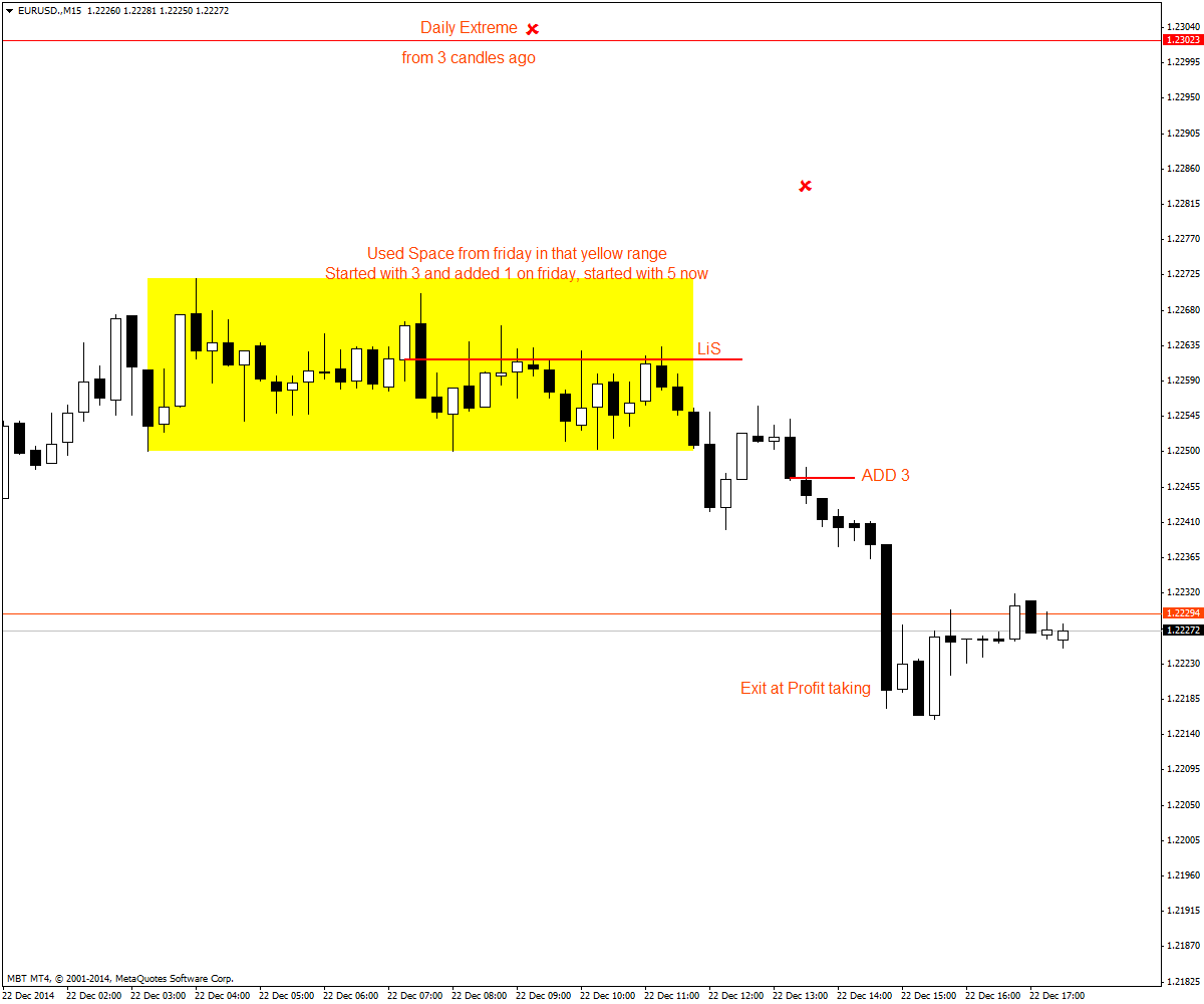 EURUSD.M15dec22.3.png