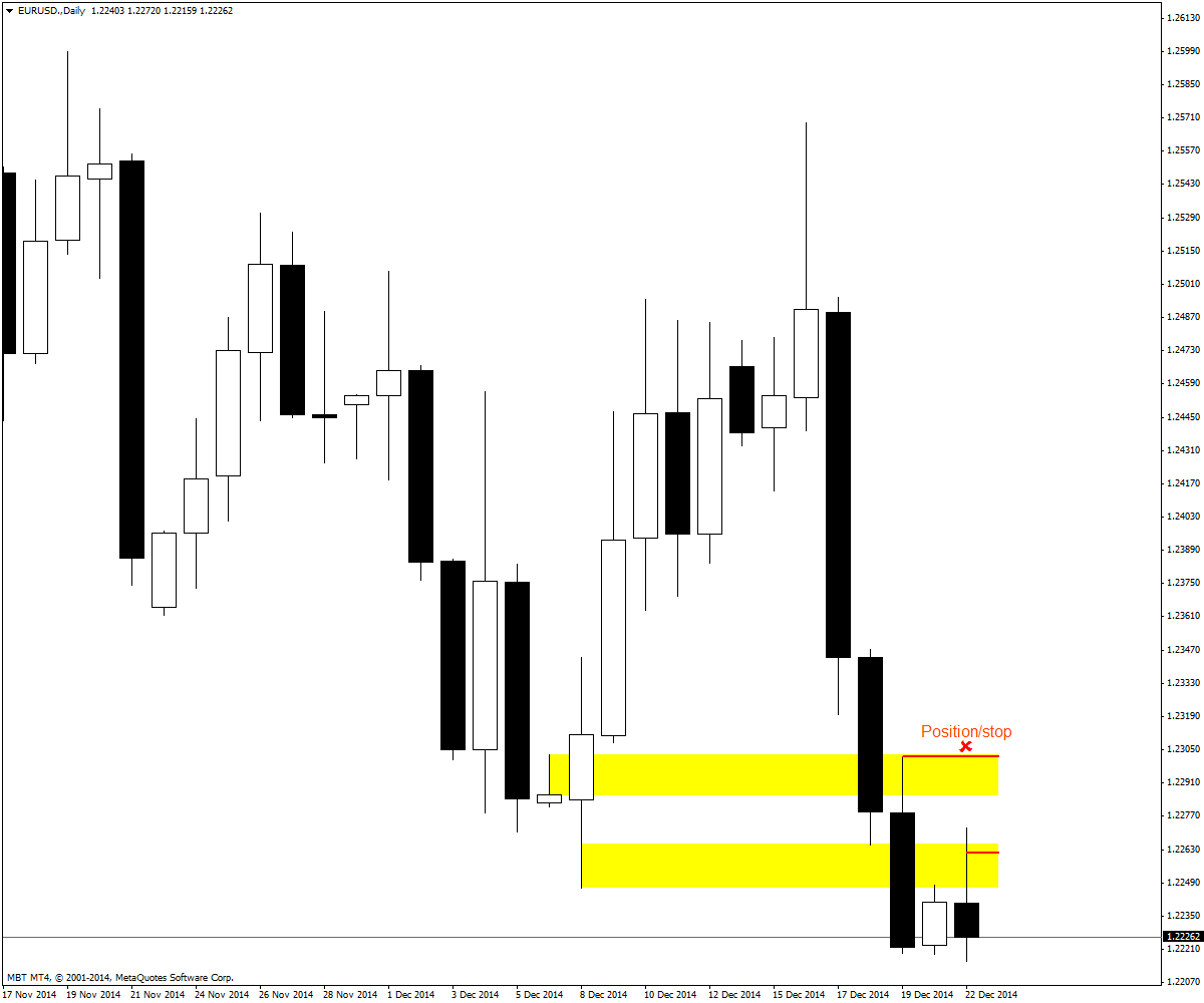 EURUSD.Dailypos.png