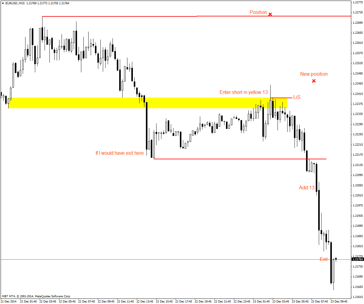 EURUSD.M15dec23.png