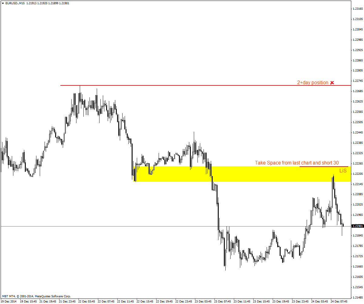 EURUSD.M15dec24.png