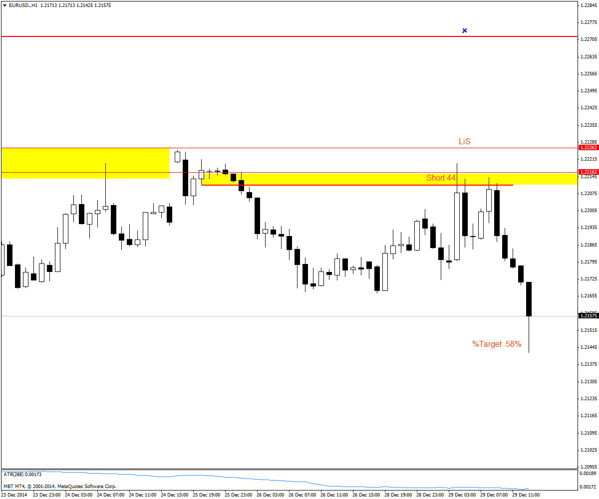 EURUSD.H1dec29.png