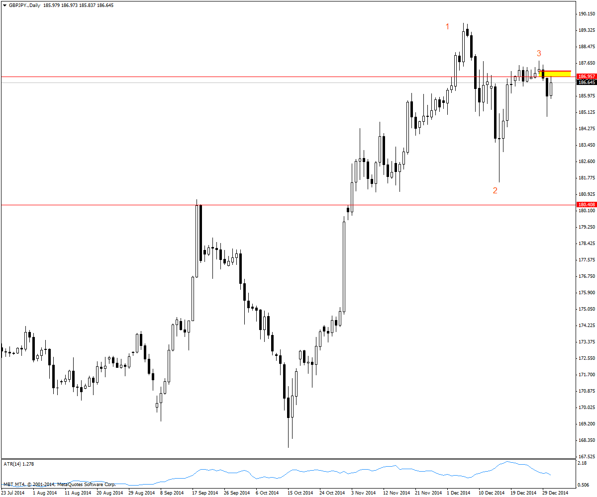 GBPJPY.Dailydec31.png
