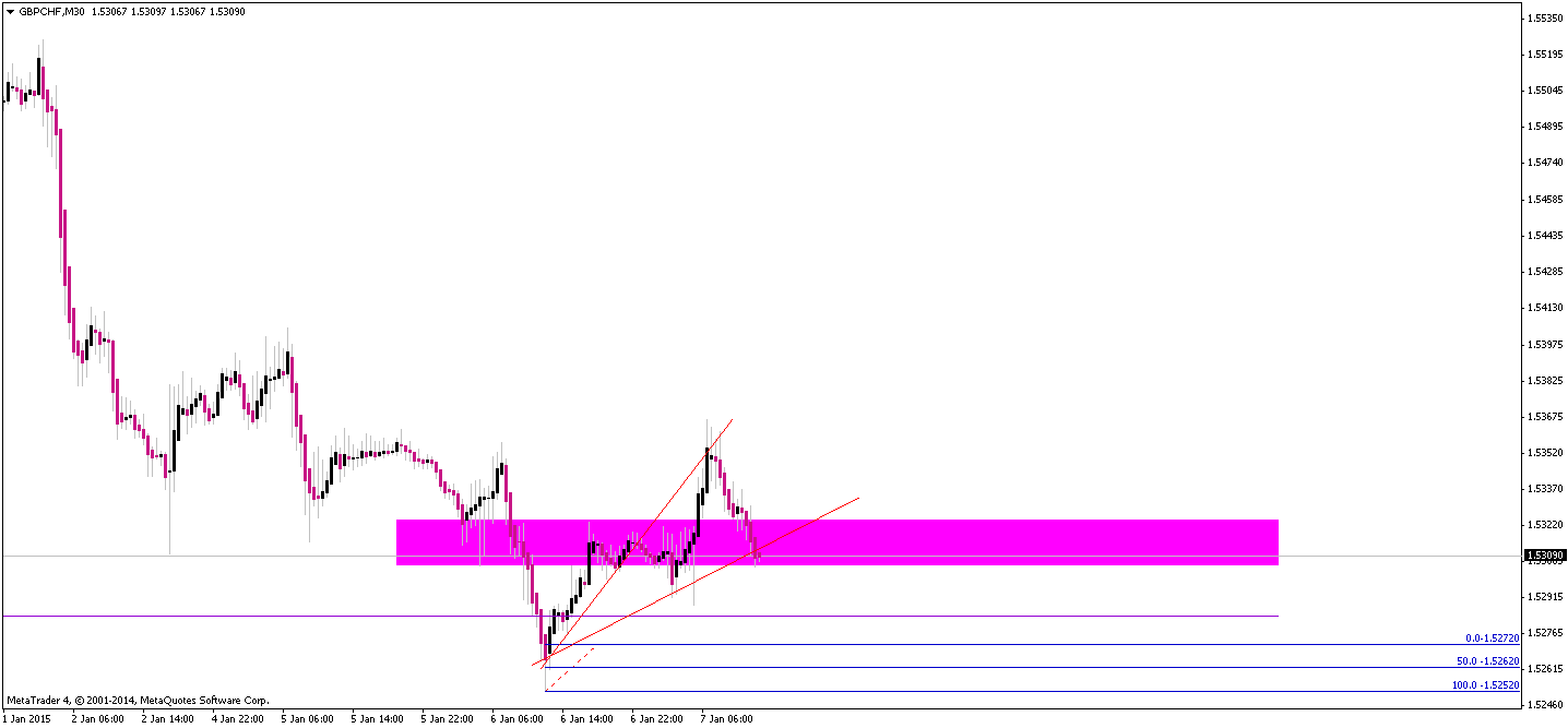 gbpchf-m30-mb-trading-futures.png