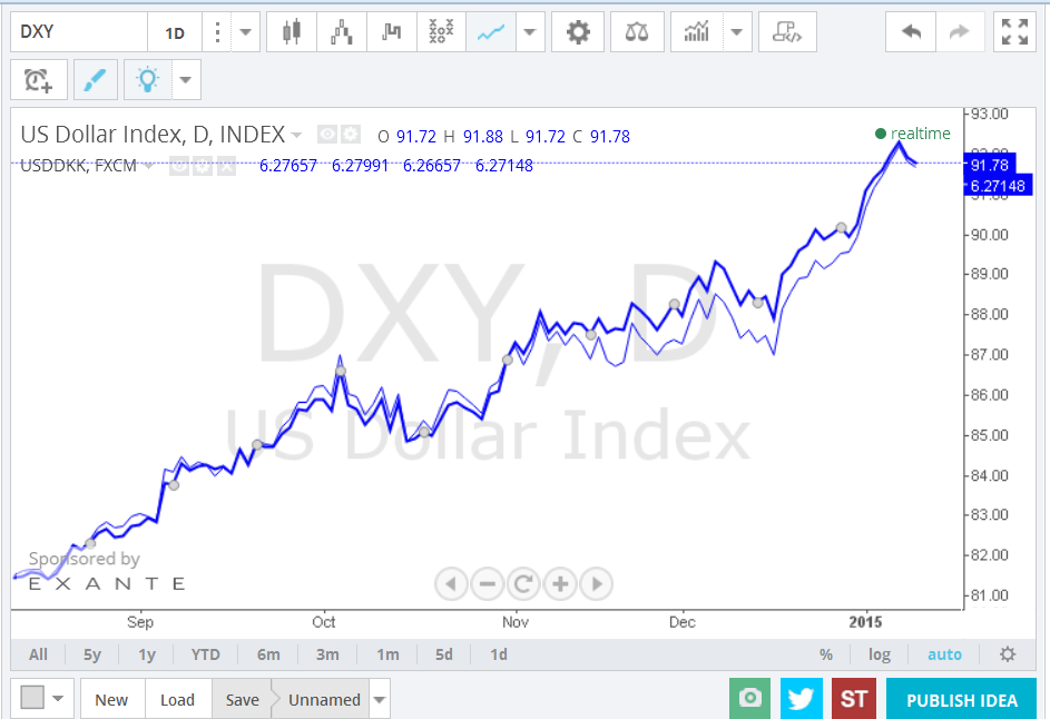 dxy-dkk.png