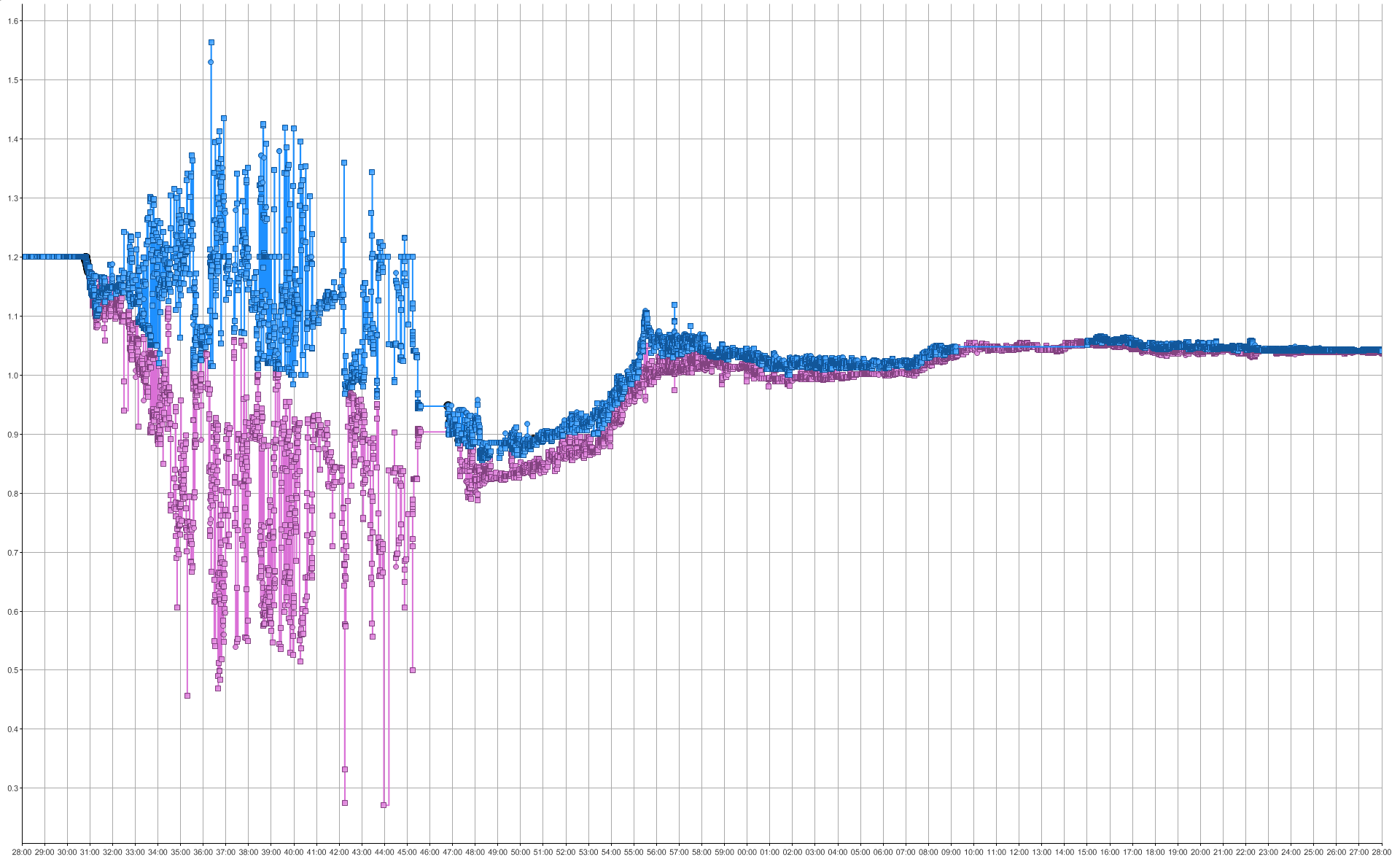Analysis_EURCHF_2015-01-15--09-58-00-0000000-UTC.png