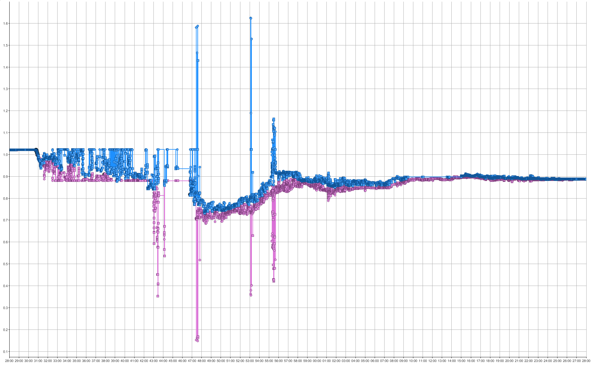 Analysis_USDCHF_2015-01-15--09-58-00-0000000-UTC.png