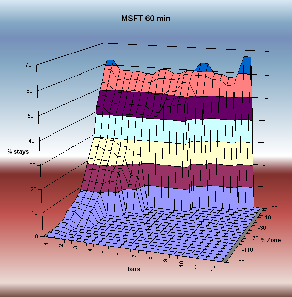MSFT_60min_3D.png