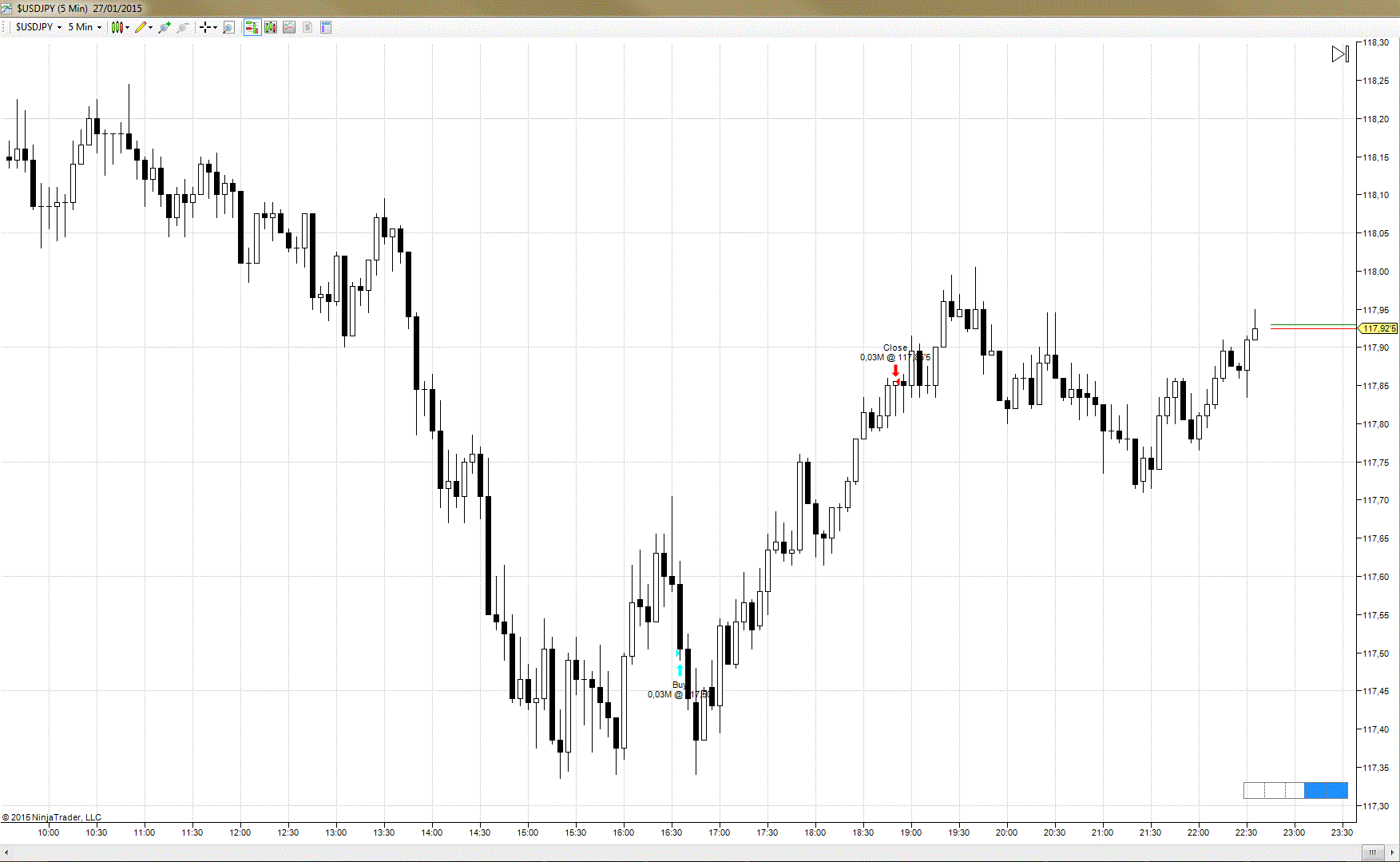 usdjpy 27 01 2015.GIF
