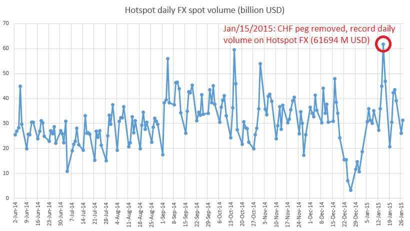 Hotspot_daily_FX_spot_volume.png