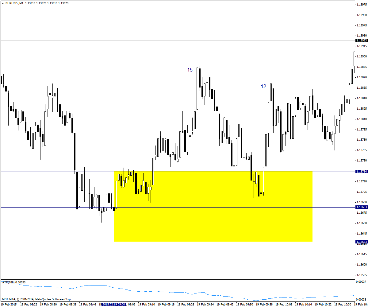 EURUSD.M1feb19.png