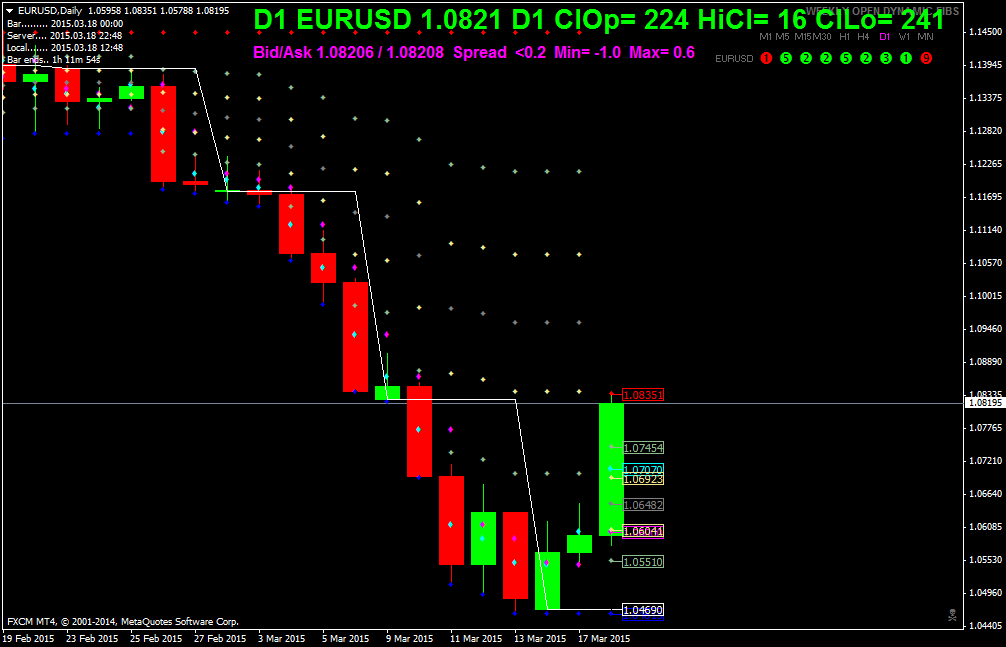 eurusddaily.png