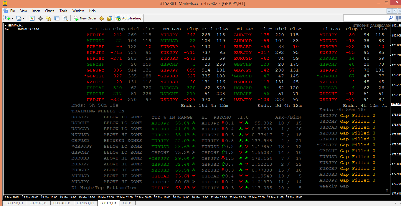 Tro Dashboard  Rearranged.PNG