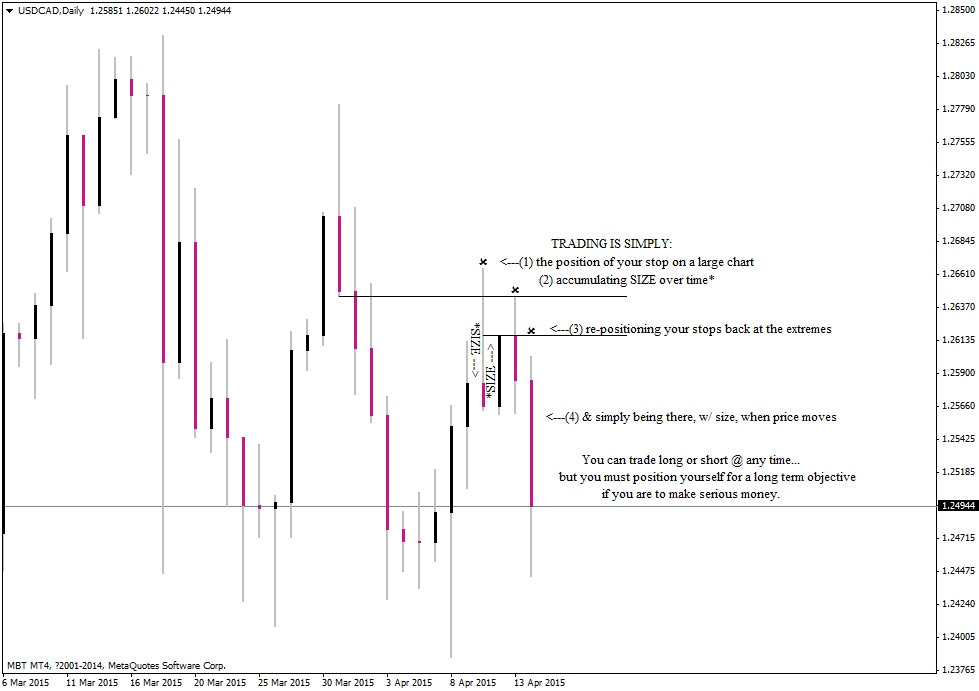 usdcaddaily.png