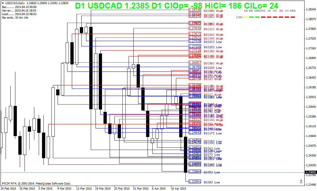usdcaddaily.png