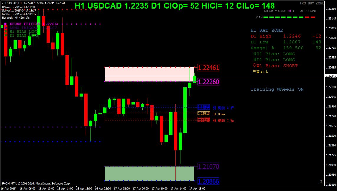 usdcadh1.png