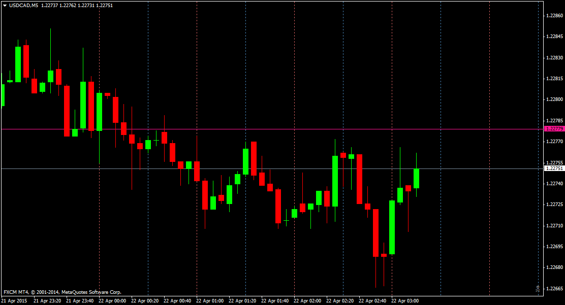 usdcadm5.png