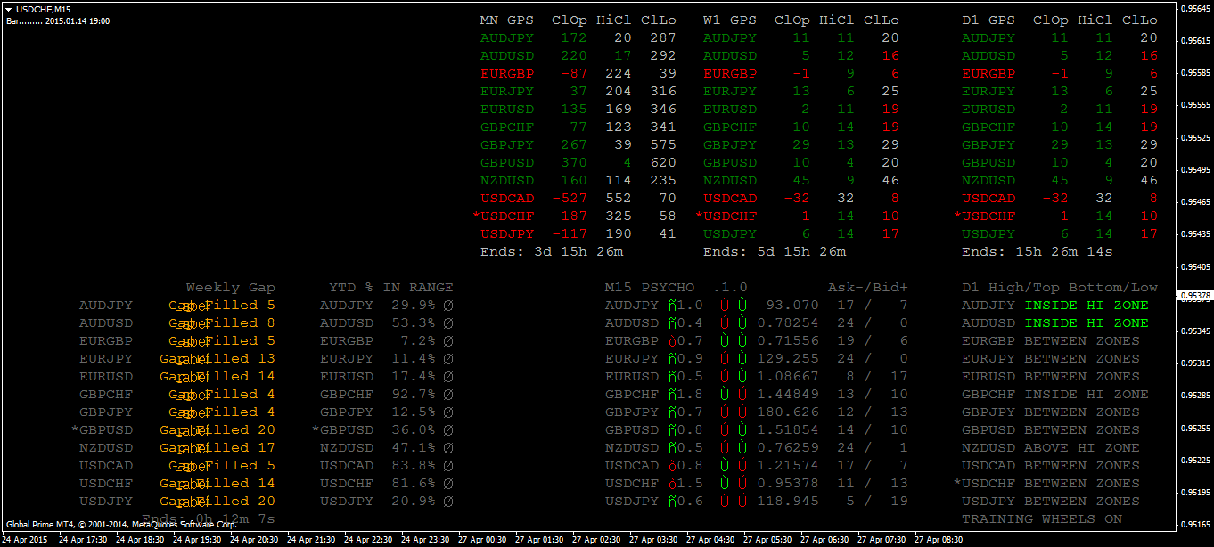 TRO2015 Dashboard.png