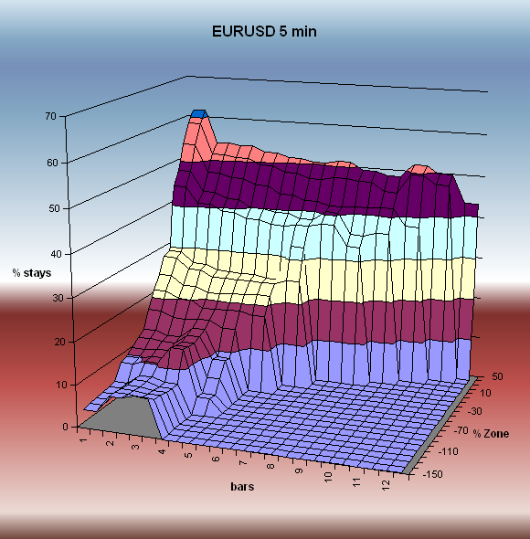 EURUSD_5min_3D.png