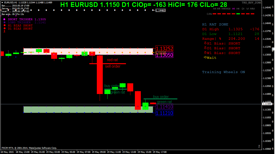 eurusd rat zone.png