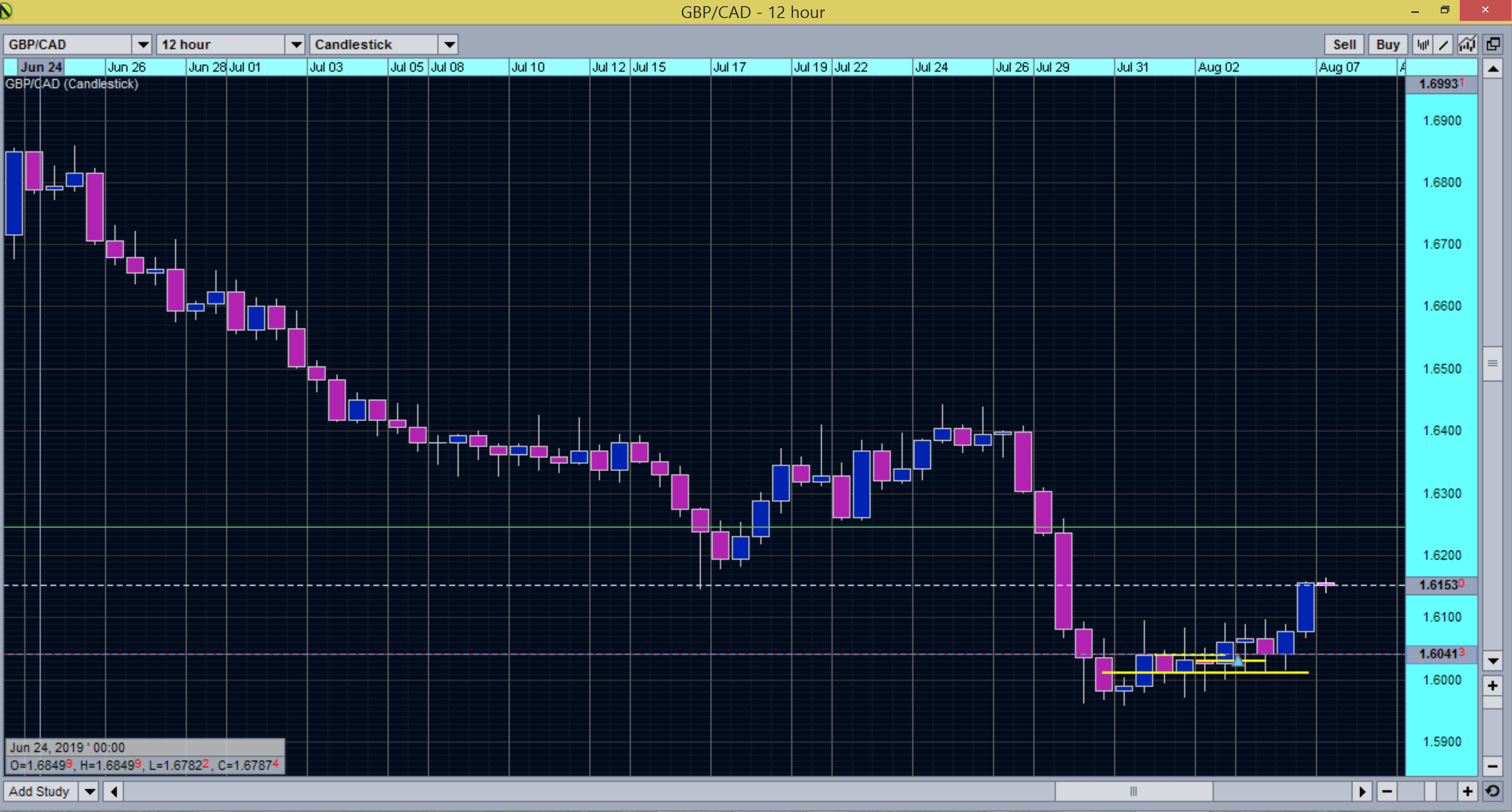 1 Second Forex Chart