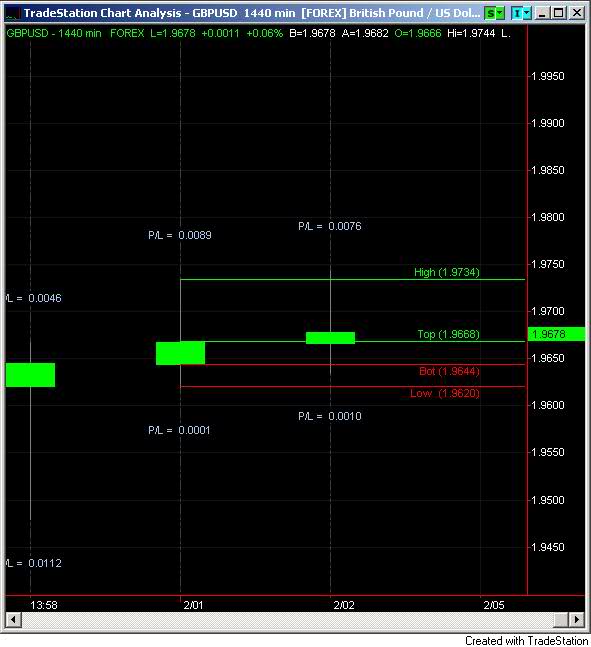 forex 7.7 trillion